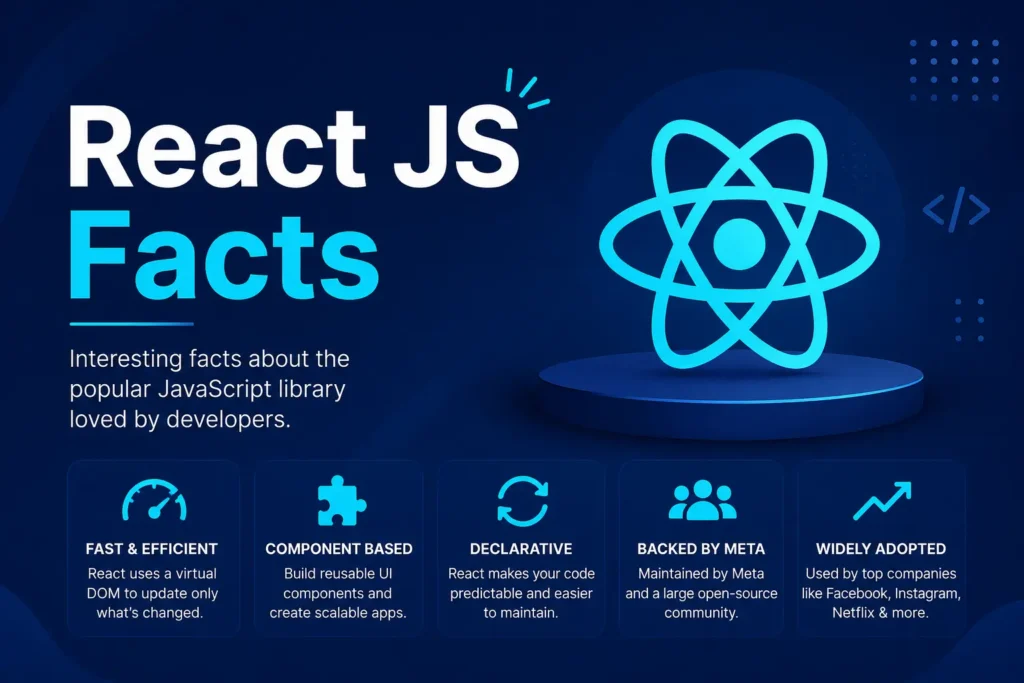 React js facts