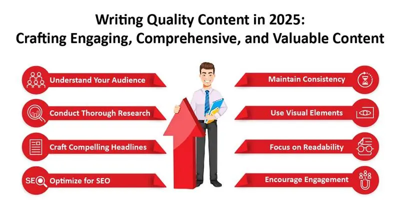 Writing Quality Content in 2024: Crafting Engaging, Comprehensive, and Valuable Content 