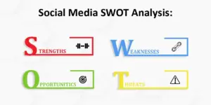 Social Media SWOT Analysis